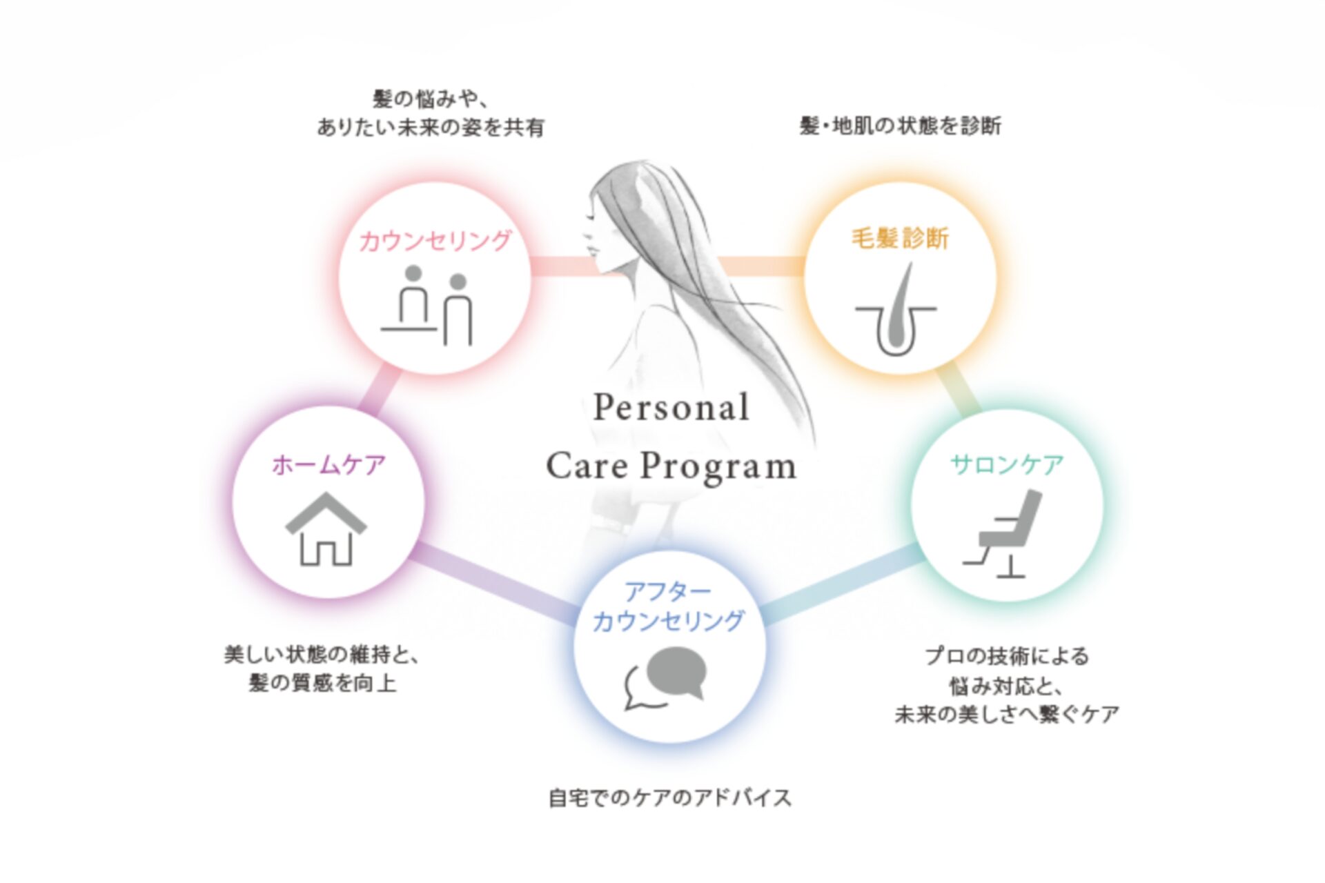 Picture : https://www.aujua.com/personal.php
